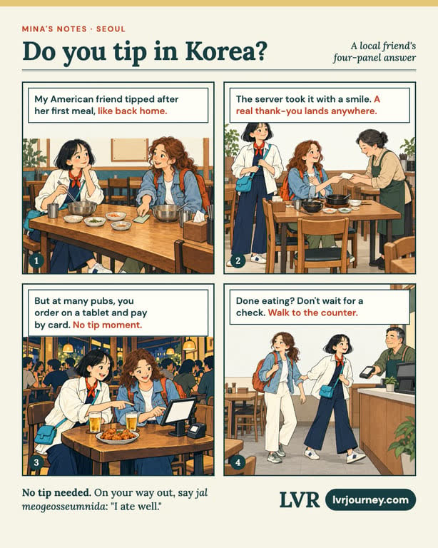 Four-panel LVR comic: Mina's American friend tips after a meal, the server accepts with a smile, the pair order on a table tablet at a pub, then walk to the counter to pay